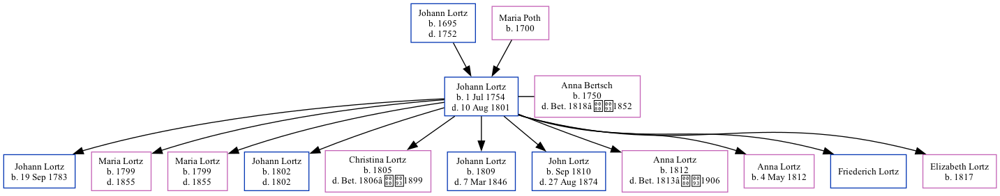 Family Tree