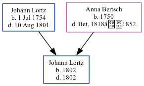 Family Tree