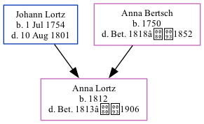 Family Tree