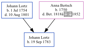 Family Tree