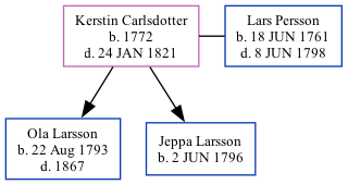 Family Tree