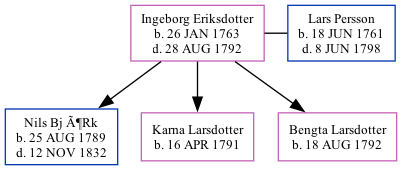 Family Tree