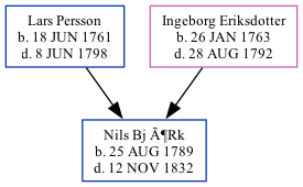 Family Tree