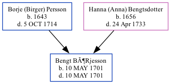 Family Tree