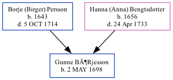 Family Tree