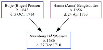 Family Tree