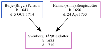 Family Tree