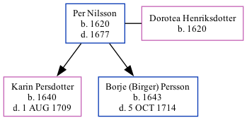 Family Tree