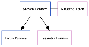 Family Tree