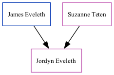 Family Tree