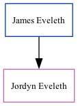 Family Tree