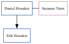 Family Tree