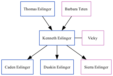 Family Tree