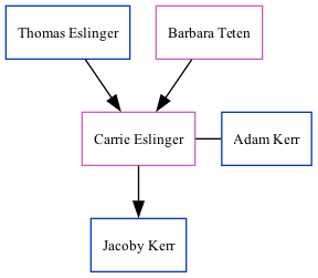 Family Tree