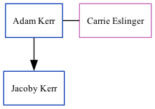 Family Tree