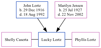 Family Tree