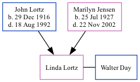 Family Tree