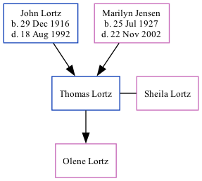 Family Tree