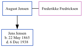 Family Tree