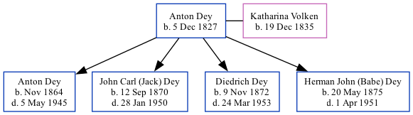 Family Tree