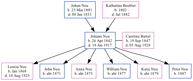 Family Tree