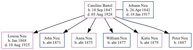 Family Tree