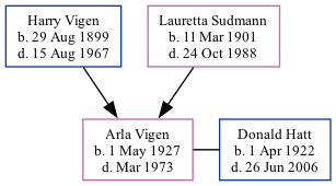 Family Tree