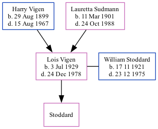 Family Tree