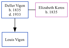 Family Tree