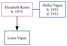 Family Tree