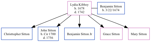 Family Tree