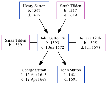 Family Tree