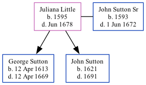 Family Tree