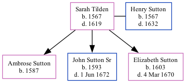 Family Tree