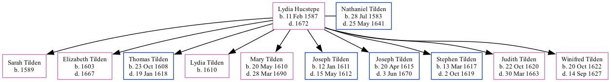 Family Tree