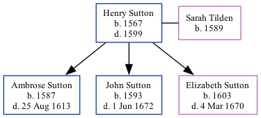 Family Tree