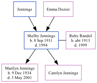 Family Tree