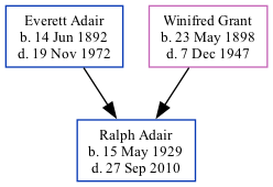 Family Tree