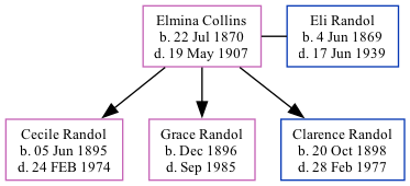 Family Tree