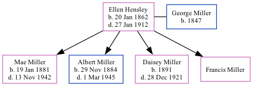 Family Tree