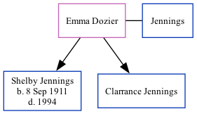 Family Tree