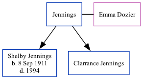 Family Tree