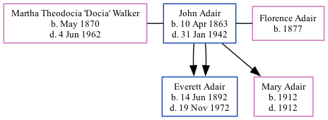 Family Tree