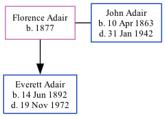 Family Tree