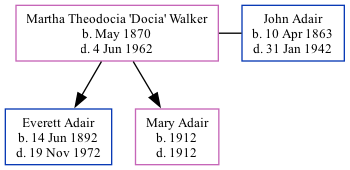 Family Tree