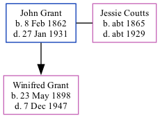 Family Tree