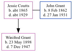 Family Tree