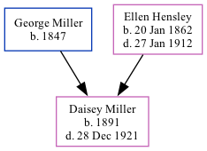 Family Tree