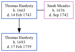 Family Tree