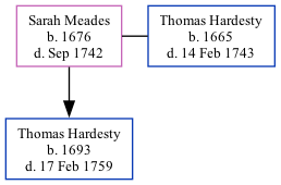 Family Tree